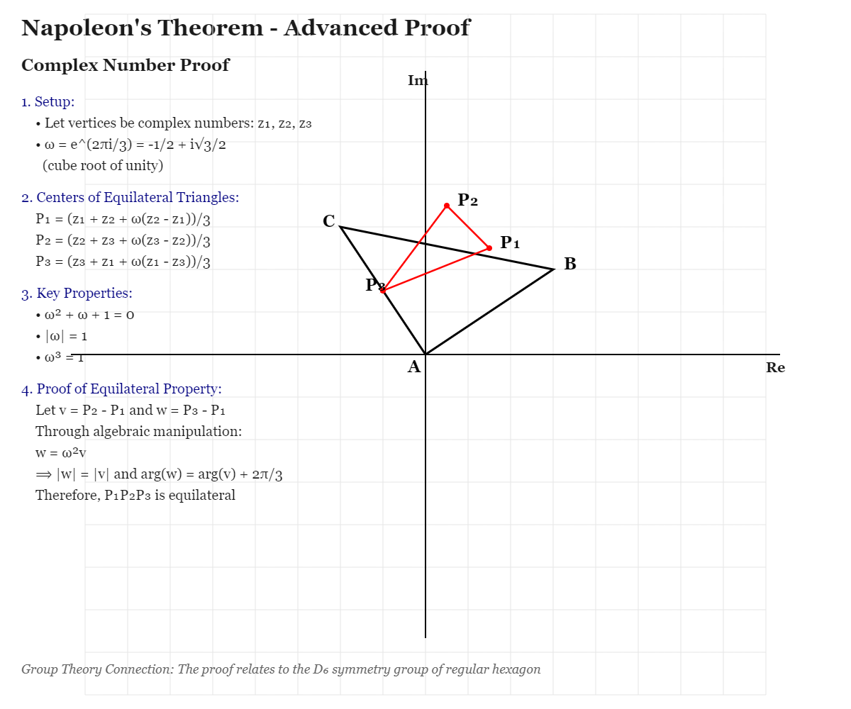 Napoleon’s Theorem